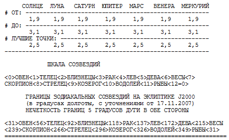 Второй зодиак из гробницы Сененмута