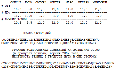 Зодиак PG на костяном престоле Ивана Грозного