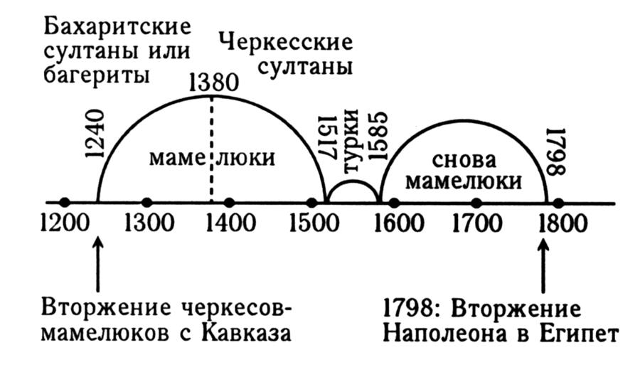 Scaligerian chronology